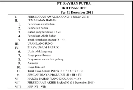 Tabel 5Contoh Format Ikhtisar HPP