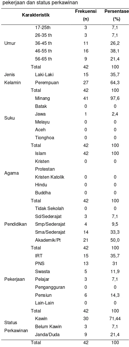 Tabel 1. Distribusi frekuensi subjek penelitian berdasarkan umur, suku, agama, pendidikan, pekerjaan dan status perkawinan 