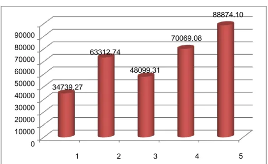 Tabel 1.4   Nilai Impor melalui DKI Jakarta menurut BEC Tahun 2007- 2007-2011 (CIF, Juta US $) 