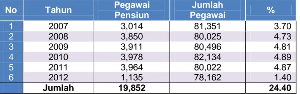 Tabel 3.8   Rekapitulasi Hukuman Disiplin Pegawai   Pemerintah Provinsi DKI Jakarta 