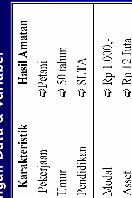 Tabel 3. Hubungan Data & Variabel