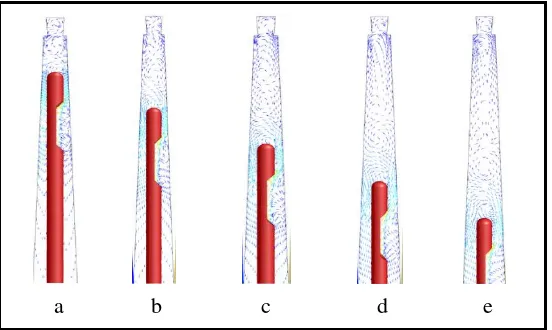 Gambar 3.  Kedalaman jarum dalam saluran akar: (a)1 mm,  (b)2 mm, (c)3 mm, (d)4 mm, (e)5 mm, dari panjang kerja20 