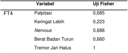Tabel 4. Hasil analisis hubungan kadar FT4 dengan 