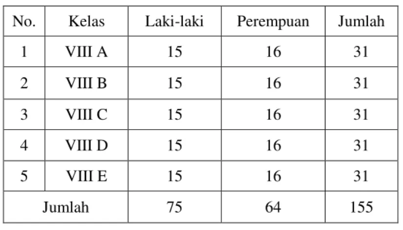 Tabel 1. Jumlah Populasi Siswa Kelas Viii Smp Negeri 2 Warungasem   Kabupaten Batang 