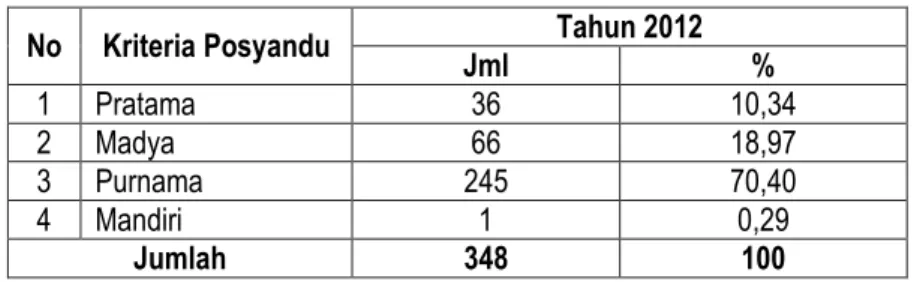 Tabel II.7 