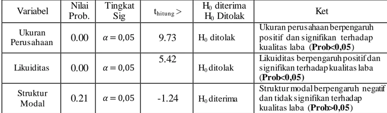 Tabel 5. Koefisien Determinasi (R2)  