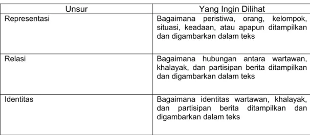 Tabel 2. Unsur Teks  Menurut Fairclough