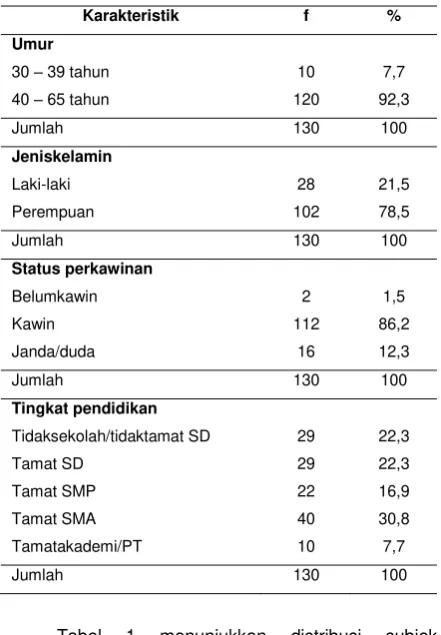 Tabel 1 menunjukkan distribusi subjek 