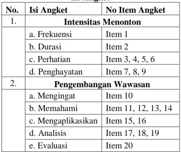 Tabel 3.2  Isi Angket 