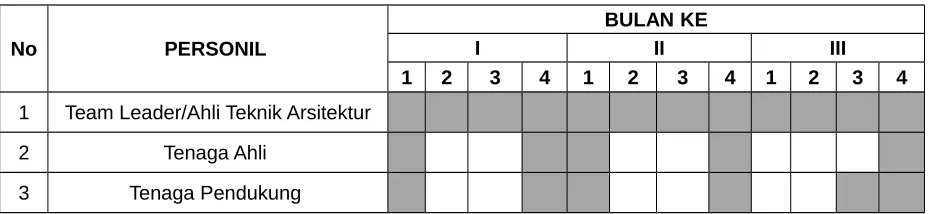 Tabel 5.1. 