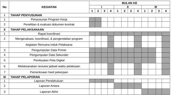 Tabel 5.2. 