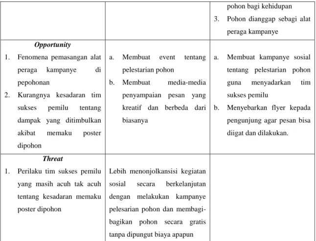 Tabel 3.1 Matriks SWOT 