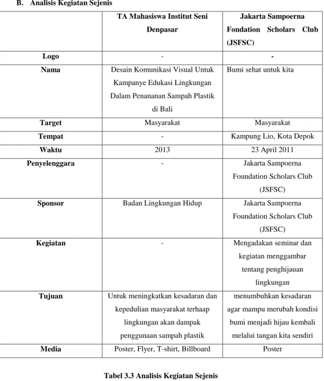 Tabel 3.2 Kesimpulan Analisis SWOT 