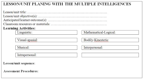 Gambar 1 Satuan Pembelajaran (Kurikulum Instruksional) Model Multiple Intelligences