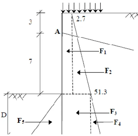 Gambar 2. 23 Diagram Perhitungan Gaya dan Momen  Setelah menghitung gaya dan momen, hasil perhitungan  gaya dan momen dijumlahkan berupa ( ΣF ) dan (ΣM )