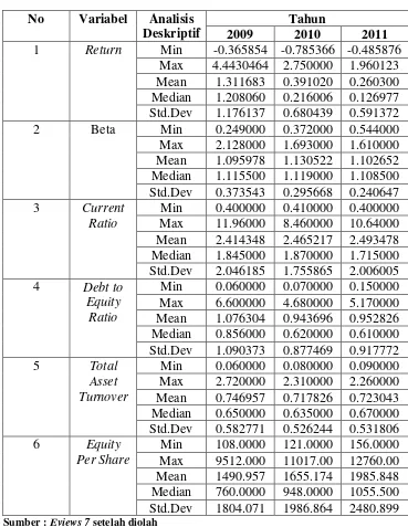 Tabel 4.1 Analisis deskriptif 