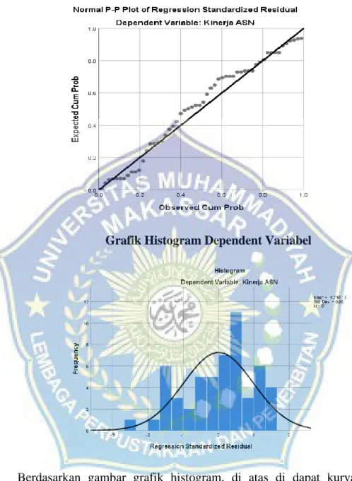 Grafik Uji Normalitas dengan P-Plot Dependent Variabel 