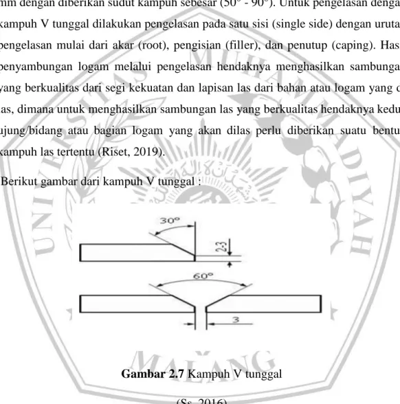 Gambar 2.7 Kampuh V tunggal 