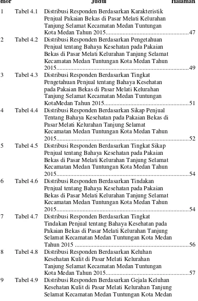 Tabel 4.1 Distribusi Responden Berdasarkan Karakteristik 