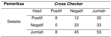 Tabel 2. 