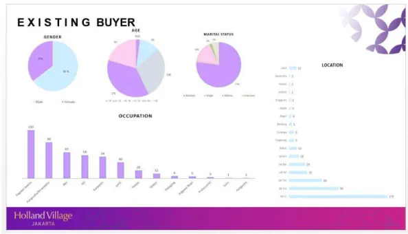 Gambar 3.2 Exisitng Buyer Analytics 