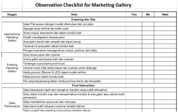 Gambar 3.5 Lanjutan Observation Checklist (1) 