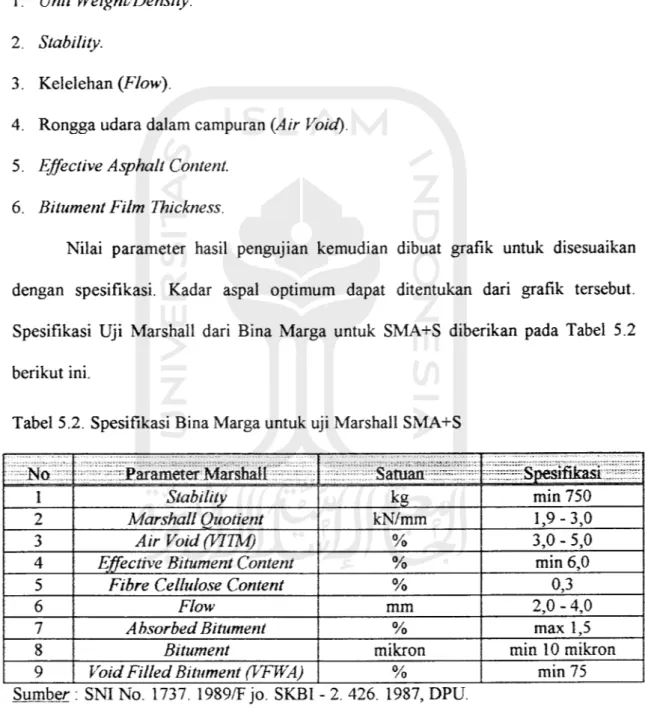 Tabel 5.2. Spesifikasi Bina Marga untuk uji Marshall SMA+S