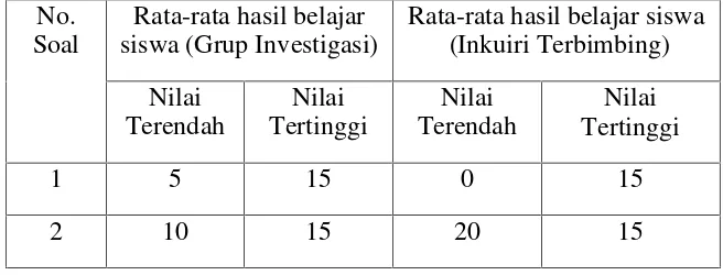 Tabel 3.1. Indeks Reliabilitas