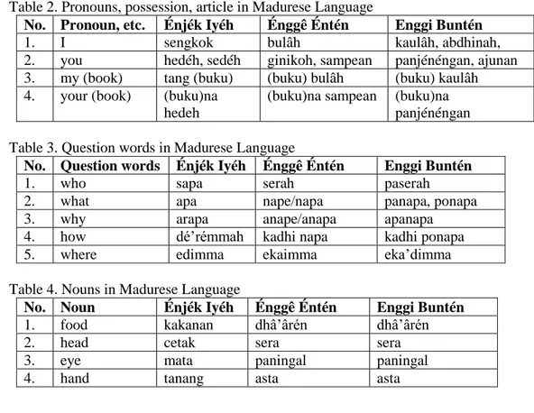 Table 3. Question words in Madurese Language 