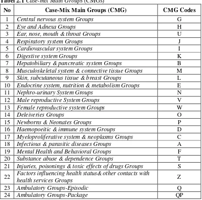 Tabel 2.1 Case-mix Main Groups (CMGs) 