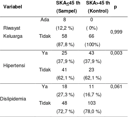 Tabel 8.  Model 1 analisis multivariat uji regresi logistik 