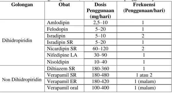 Tabel 2.4 Obat golongan CCB, dosis, dan frekuensi penggunaannya 