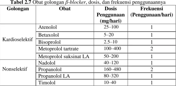 Tabel 2.7 Obat golongan β-blocker, dosis, dan frekuensi penggunaannya  