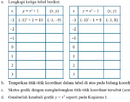 Grafik y = –x 2  berupa parabola yang terbuka ke-… 