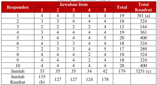 Tabel 2.4 Klasifikasi Nilai d 
