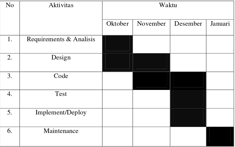 Gambar Tabel 1.1 Jadwal kegiatan 