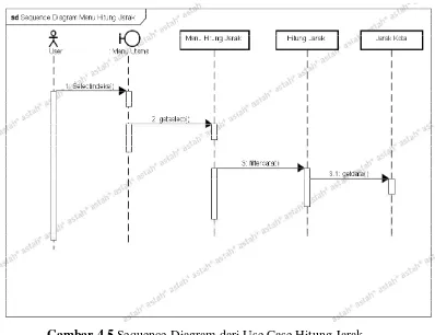 Gambar 4.5 Sequence Diagram dari Use Case Hitung Jarak 