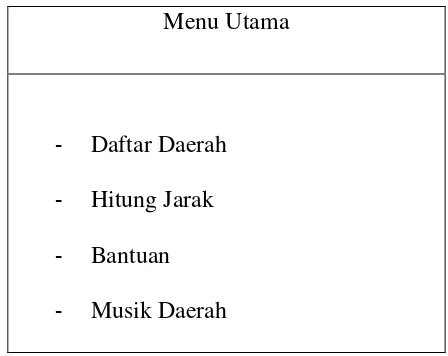 Gambar 4.9Menu Utama 