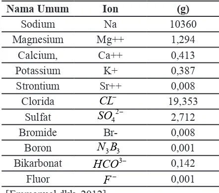 Tabel 5. Komposisi Ion pada Air Laut