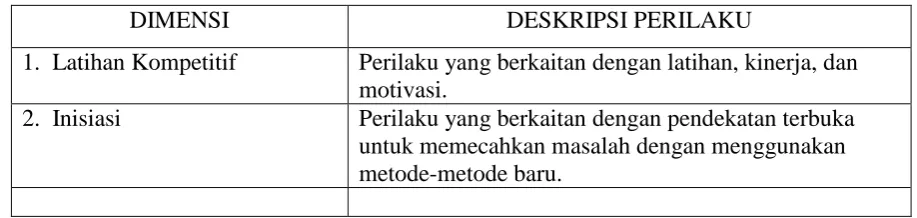 Tabel 1.  Dimensi Perilaku Pemimpin dalam Olahraga 