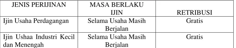 Tabel 5.2 
