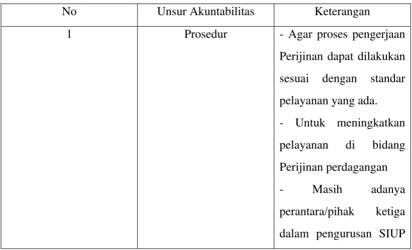 Tabel 5.4 