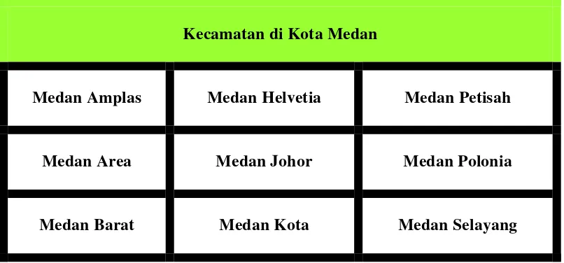 Tabel 4.1: Batas Wilayah Kota Medan Secara Administratif 