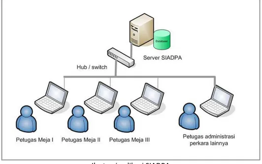 Ilustrasi aplikasi SIADPA 