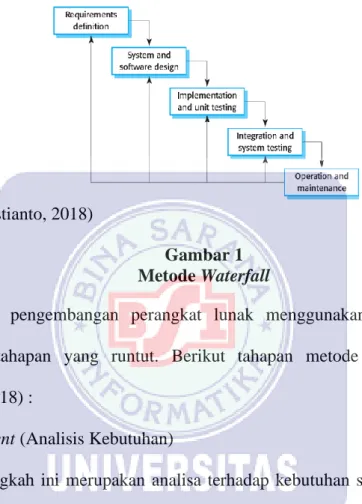 Gambar 1  Metode Waterfall 