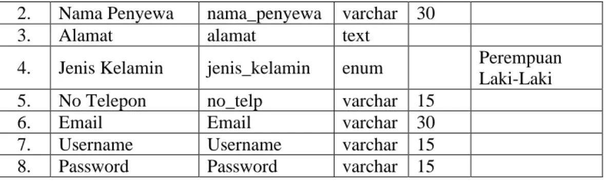 Tabel 14  Spesifikasi File Kost 