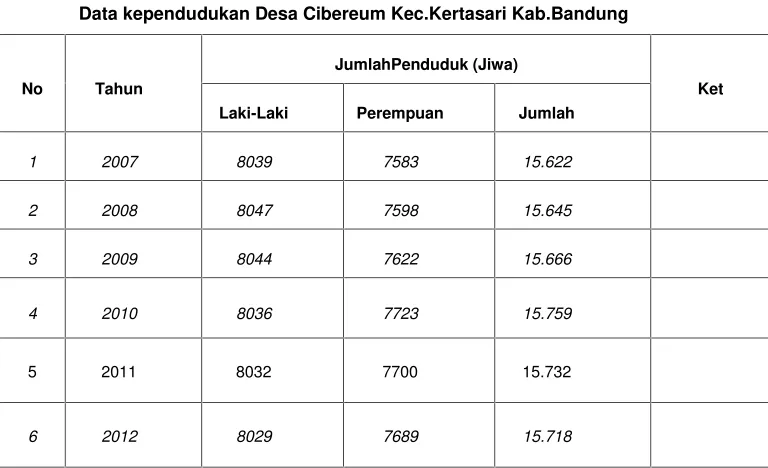 Tabel 1.1