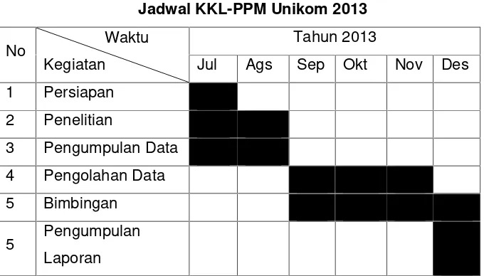 Tabel 1.3Jadwal KKL-PPM Unikom 2013
