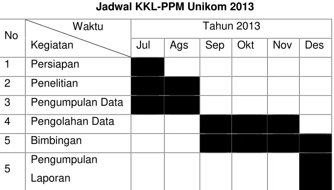 Tabel 1.3Jadwal KKL-PPM Unikom 2013