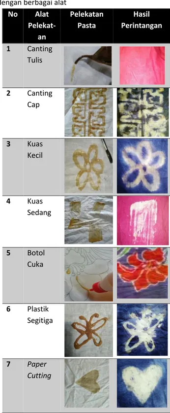 Gambar 3. Struktur kimia pembangkitan  warna napthol 